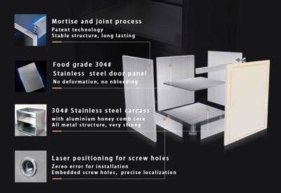 steel kitchen cupboards prices tell difference