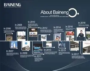 Baineng طريق الحج المنزلي الفولاذ المقاوم للصدأ